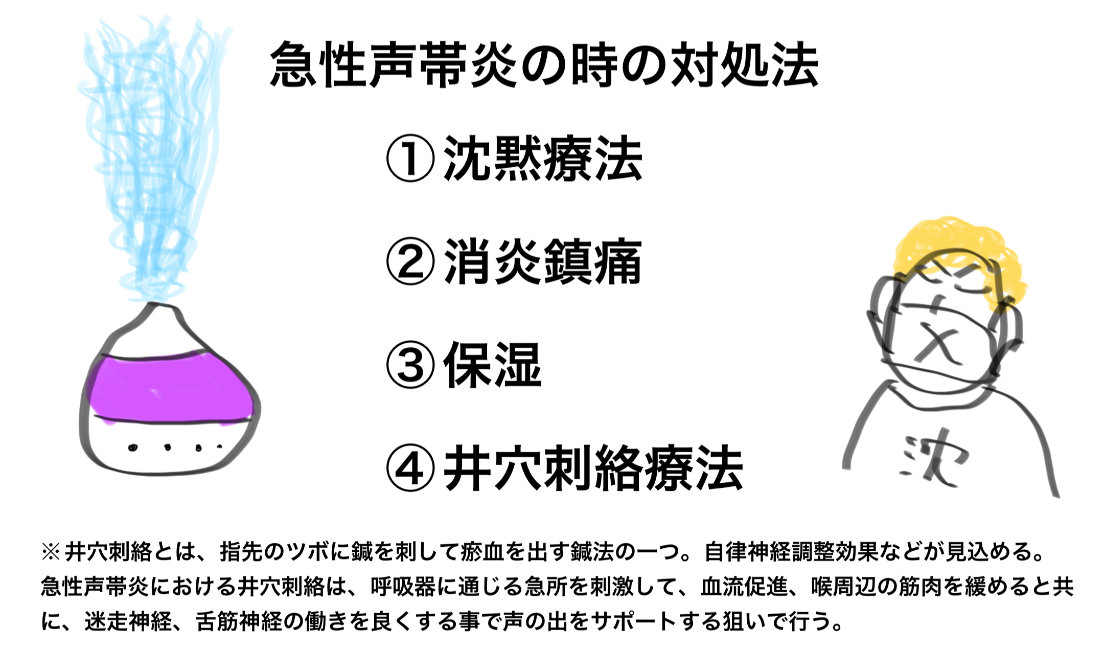 急性声帯炎には沈黙療法。 - 神楽坂 東五軒町鍼灸整骨院|運動時痛改善、鍼、刺絡専門。
